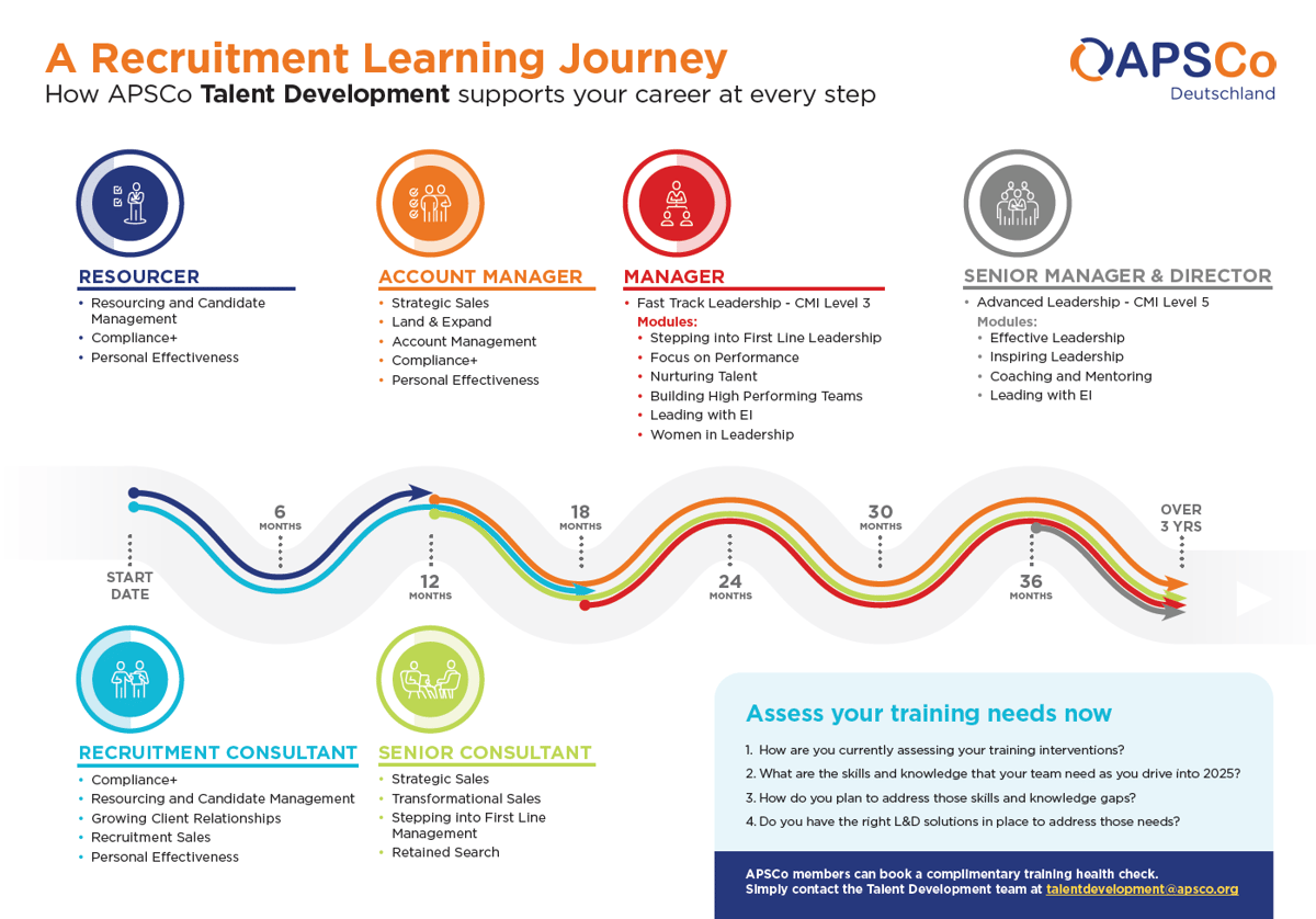 Trainingsangebot-APSCo